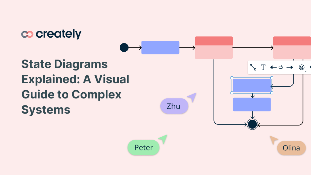 State Diagrams Explained: A Visual Guide to Complex Systems | Creately