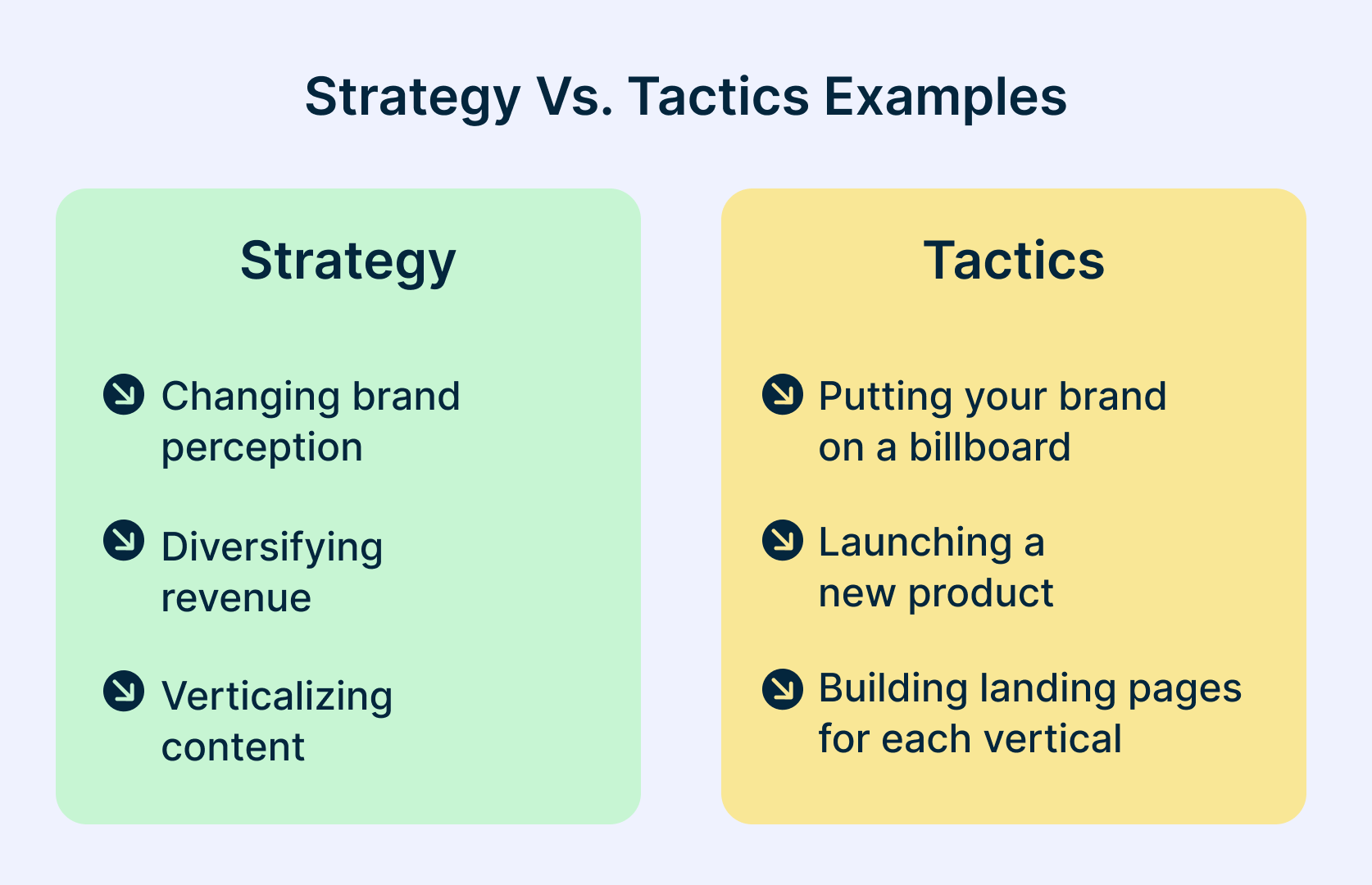 Straregy vs Tactics Examples