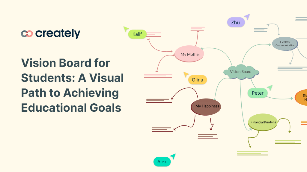 Vision Board for Students: A Visual Path to Achieving Educational Goals ...