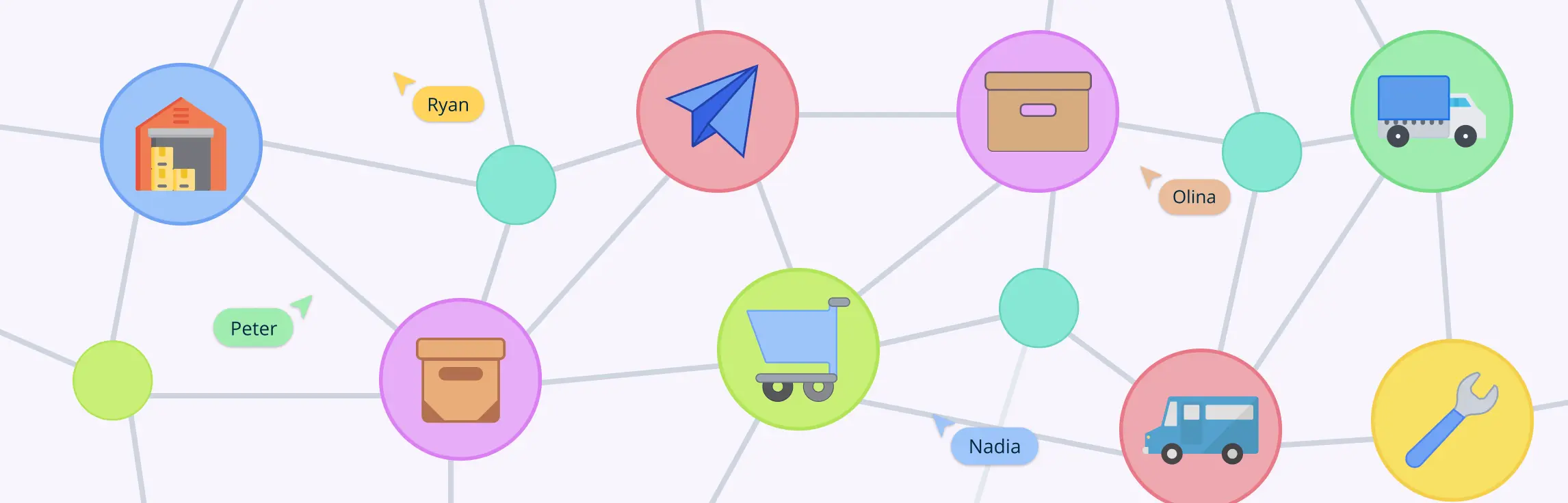 Supply Chain Mapping Explained A Step By Step Guide Creately