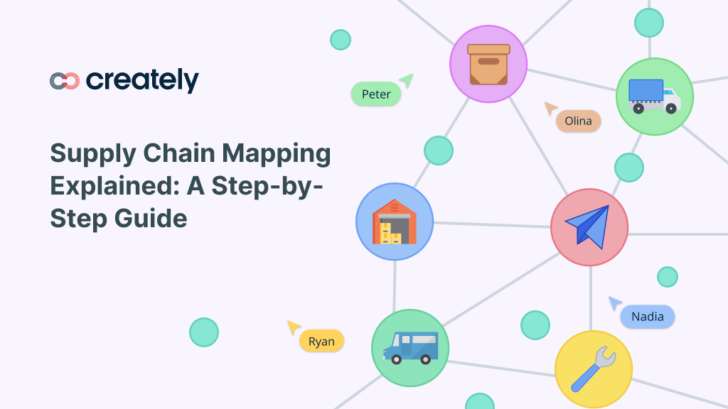 Supply Chain Mapping Explained: A Step-by-Step Guide | Creately