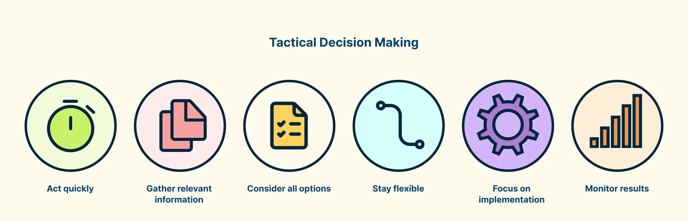 Tactical Decision Making: What It is and How to Use it Effectively