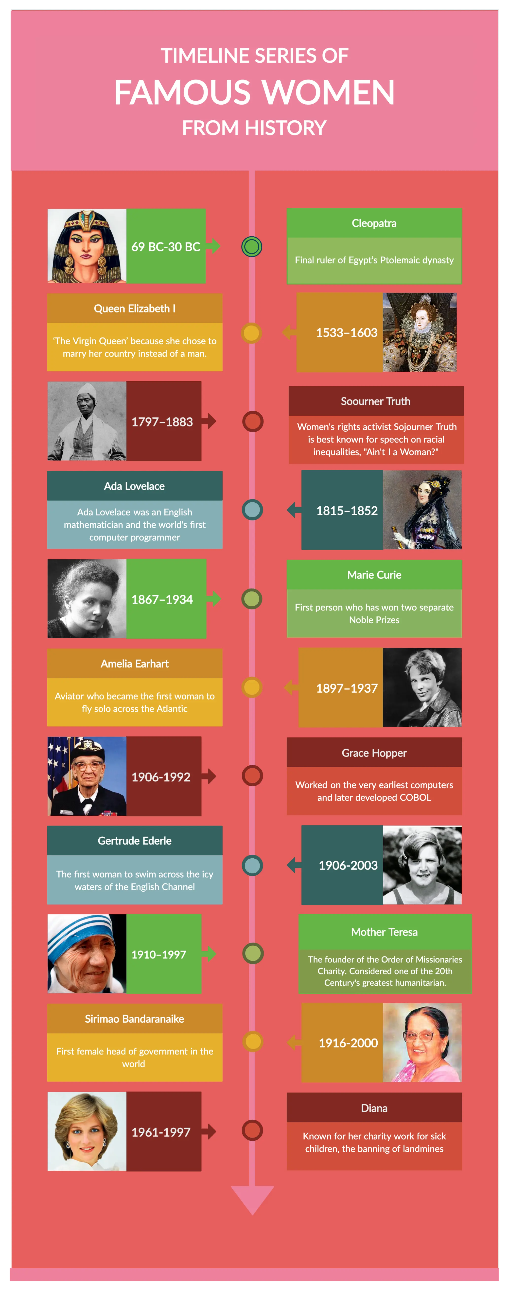 Timeline Series Of Famous Women in History 