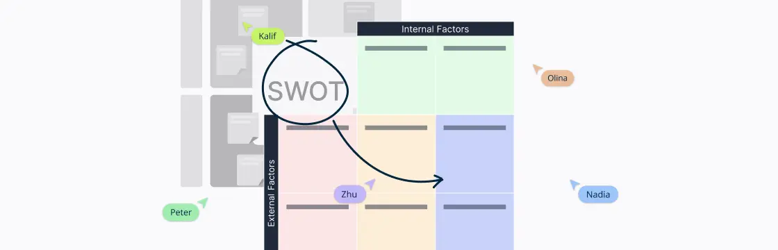 Beyond SWOT- Understanding the Power of The TOWS Matrix