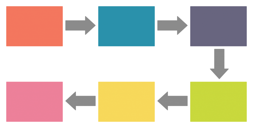 Sequence garphic organizer template