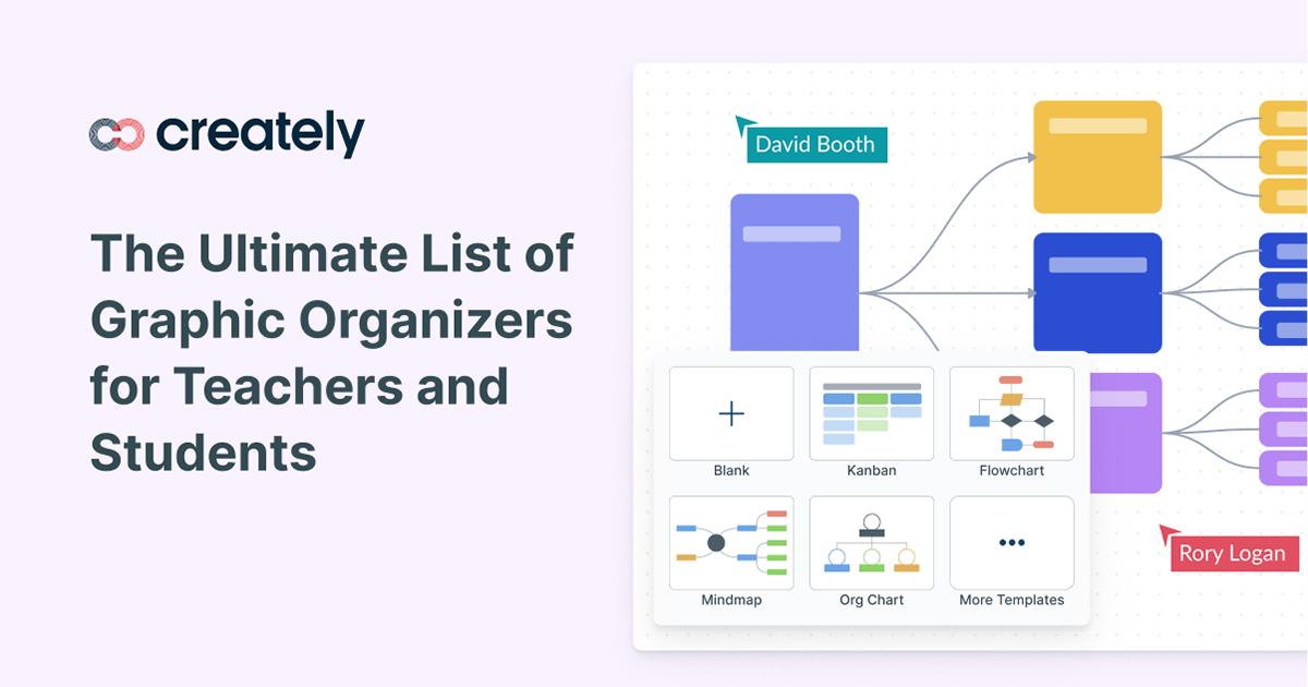 brainstorming graphic organizer list