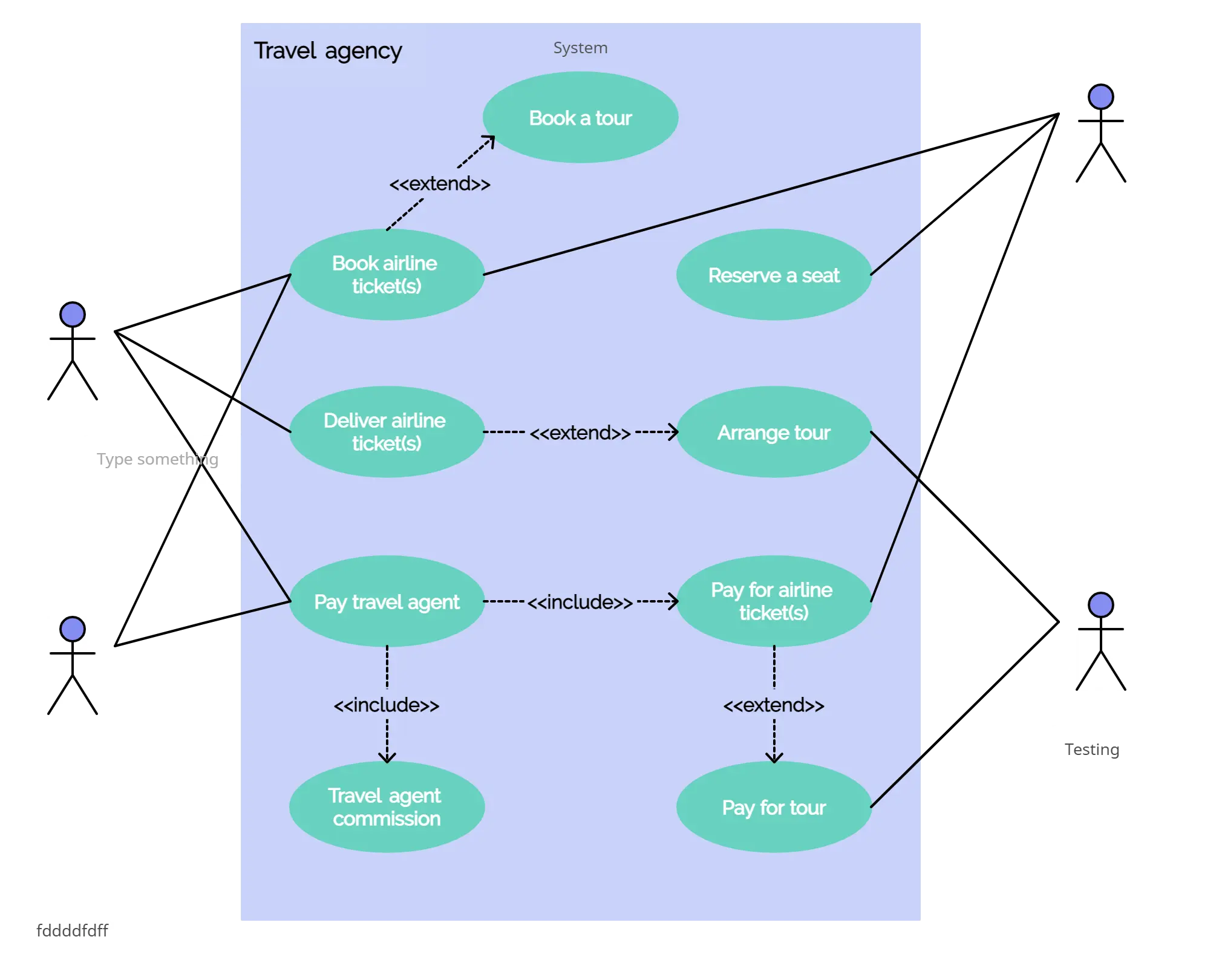 Use Case Diagram for Travel Agency - Use Case Diagram Tutorial