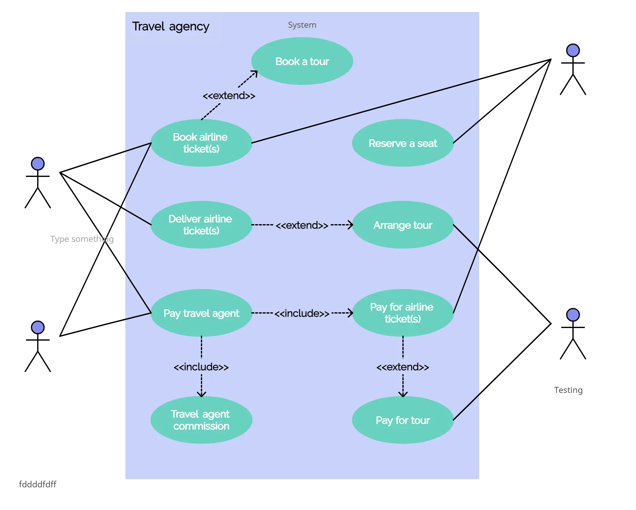 Pre ivjeti Napredno Prepoznavanje Use Case Diagram Opozicija Bol Plen