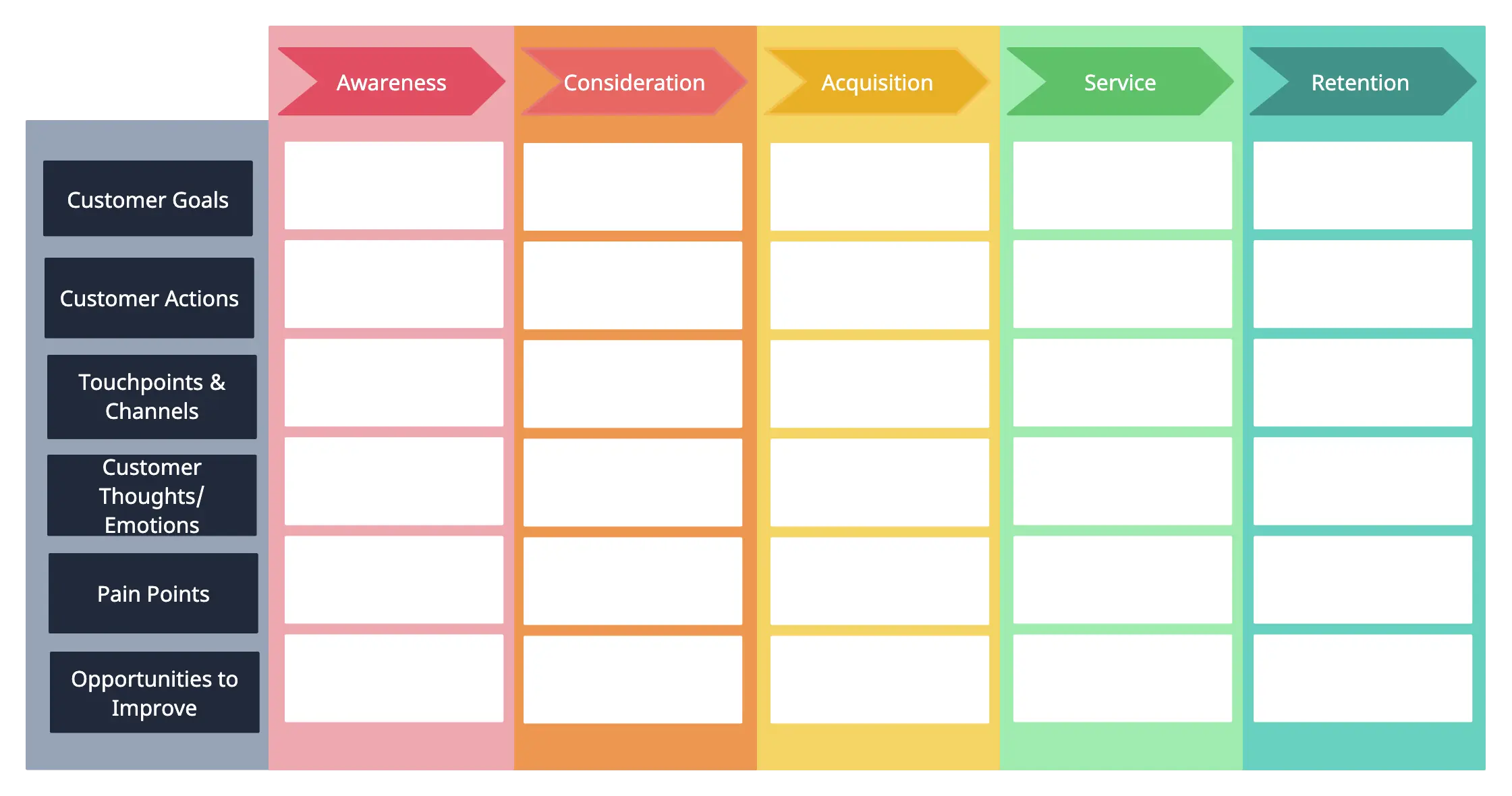 Customer Journey Map - User Flow Diagram