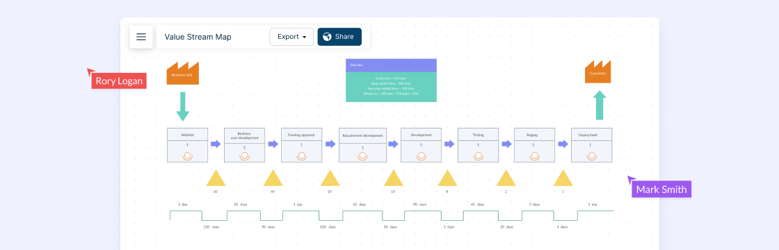 Value Stream Mapping Guide | Complete VSM Tutorial