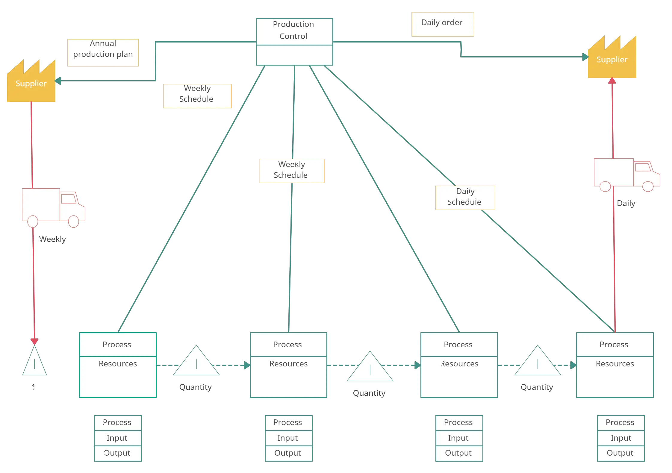 Value Stream Mapping (VSM) Tutorial with Examples & Tips – BMC