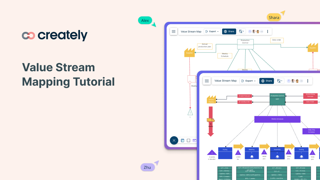 Value Stream Mapping Tutorial: What Is a VSM and How to Create a Value ...