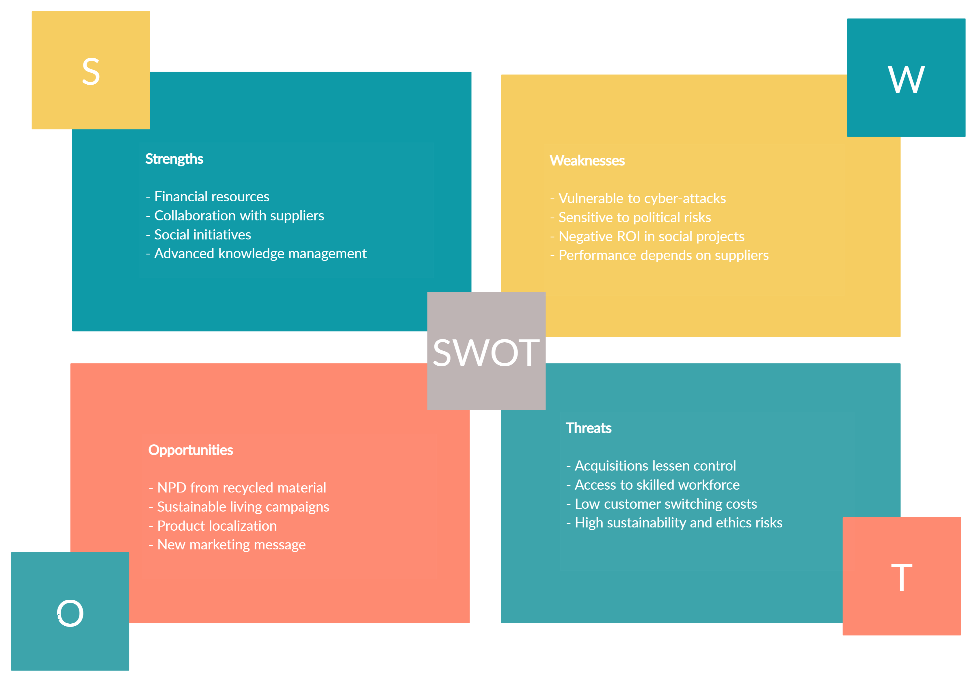 SWOT Analysis Template for Virtual Strategic Planning