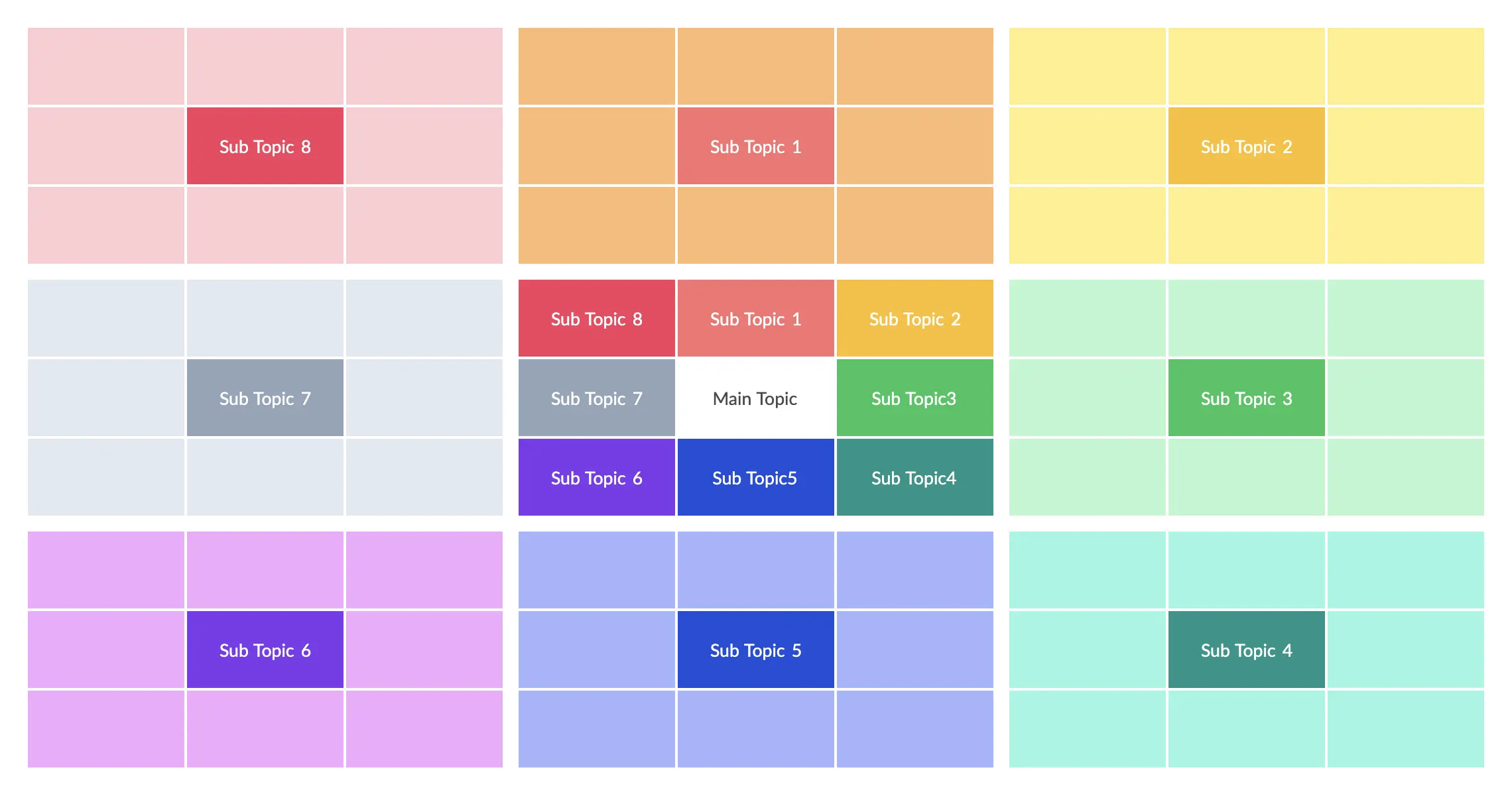 Problem Solving Techniques Affinity Diagram