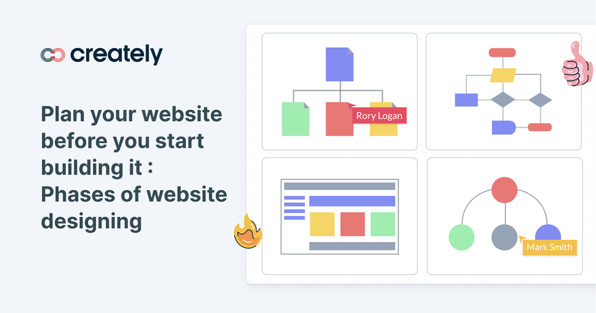 5 Phases of website designing Process | Creately