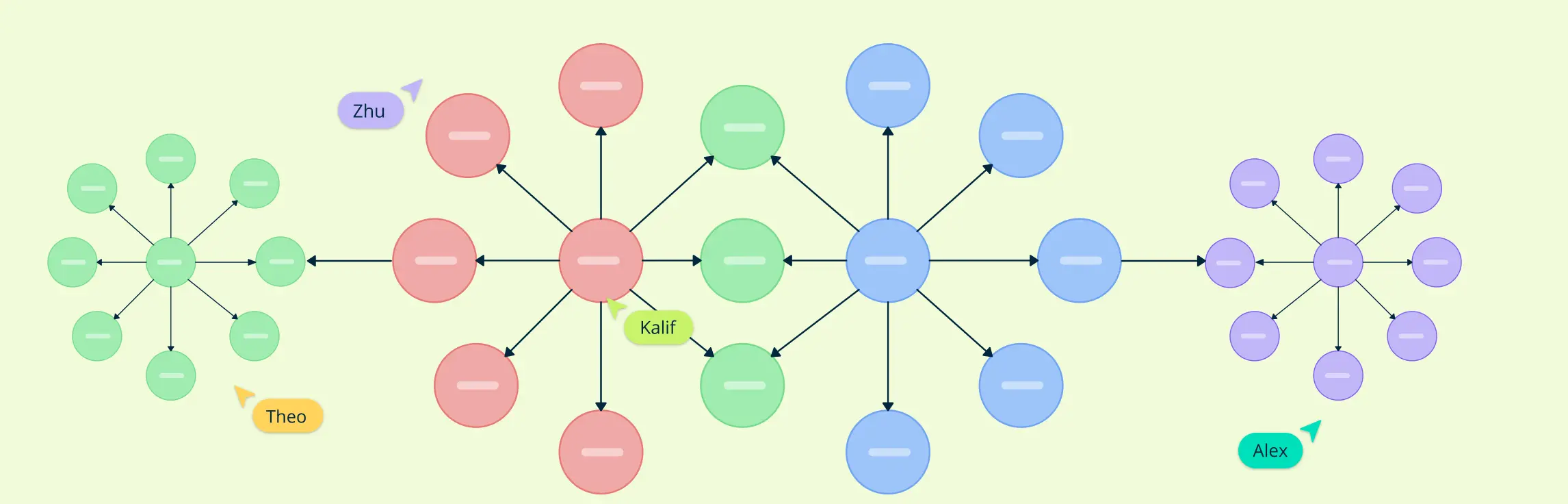 What Is a Concept Map? A Complete Overview with Templates