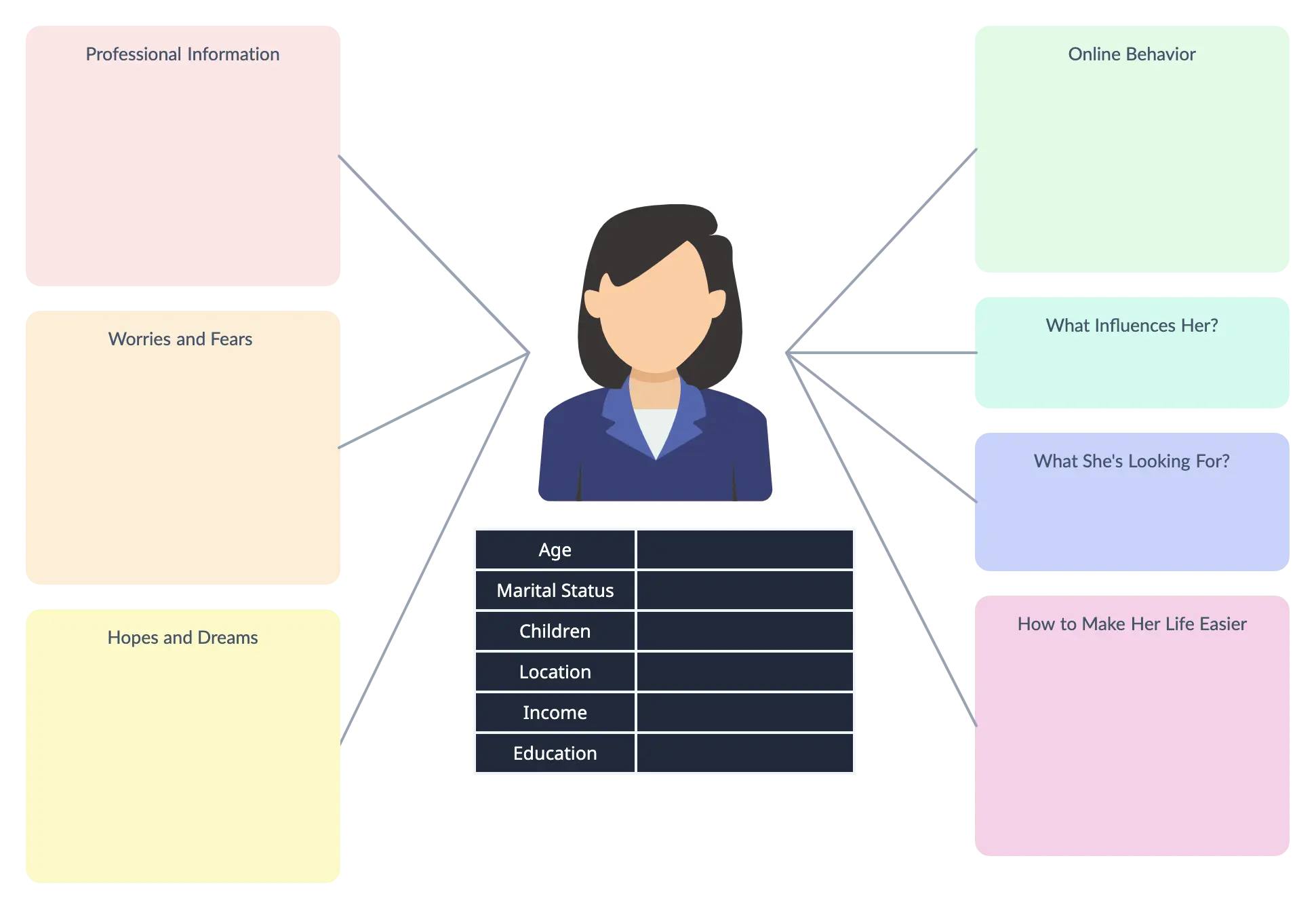 Buyer Persona - What is a Customer Journey Map