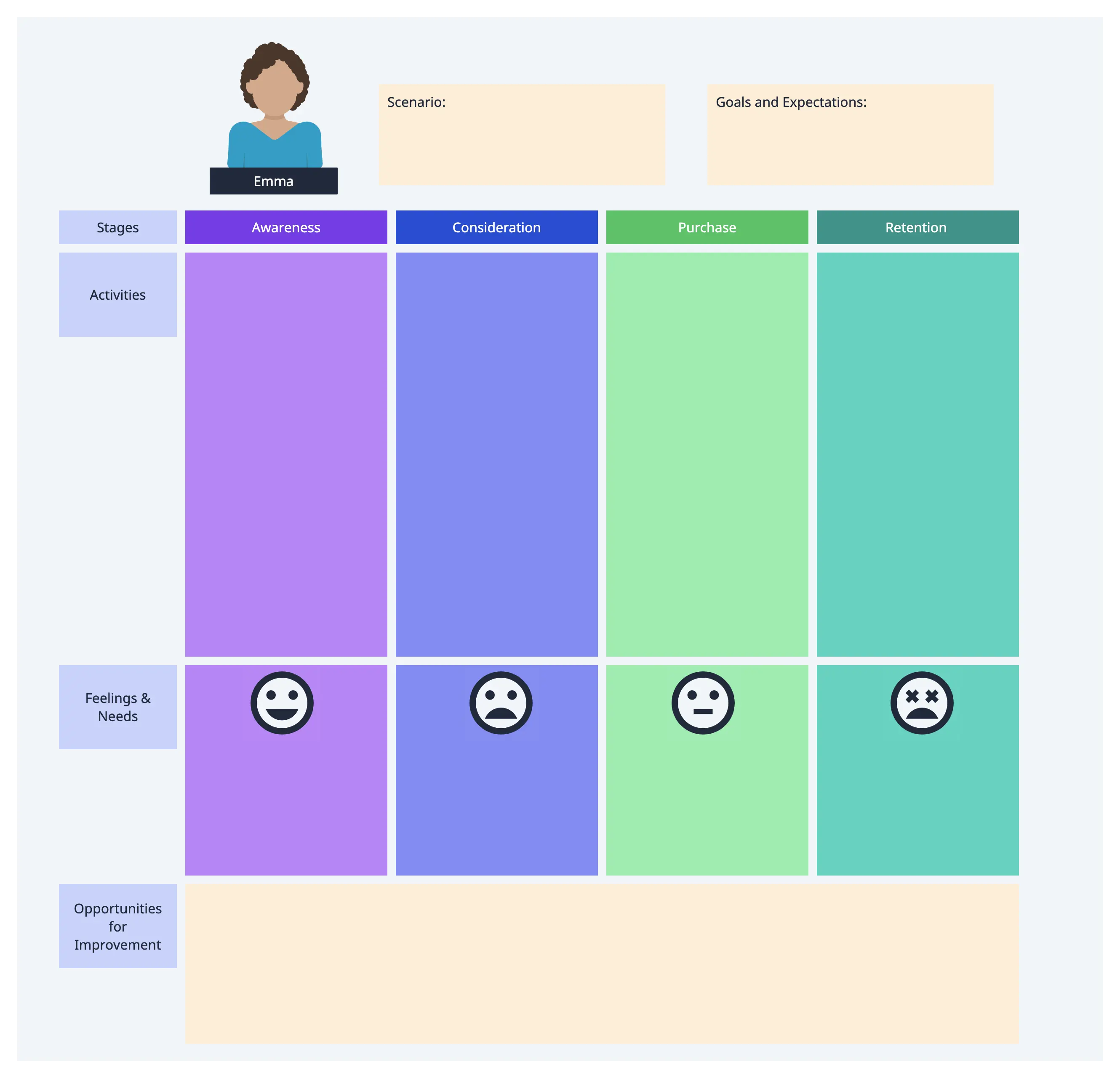 Customer Journey Map - What is a Customer Journey Map