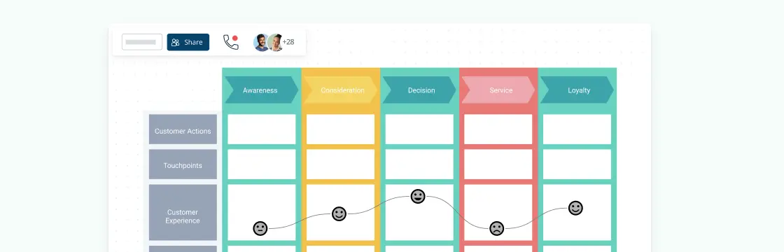 5 Things To Prepare For Before Mapping Your Buyers Journey