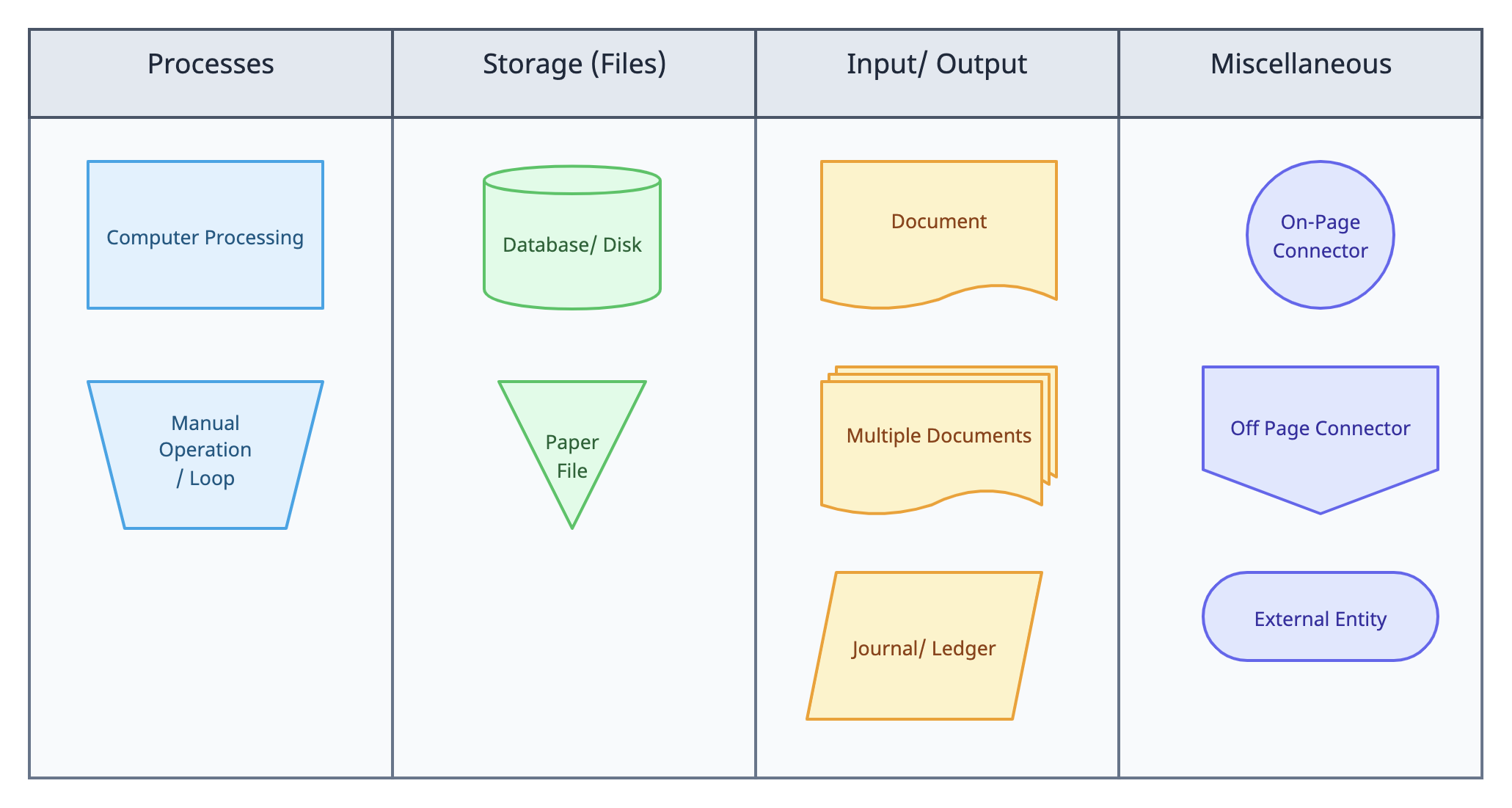 Document Flowchart Symbols