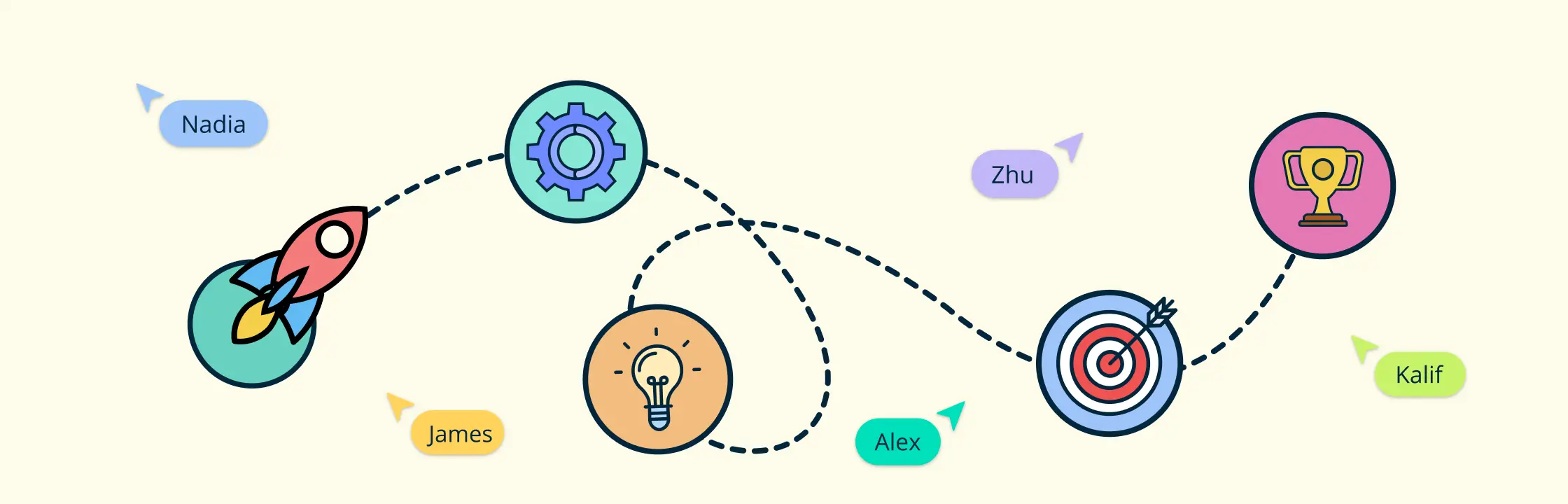 What is a Roadmap? A Comprehensive Guide for Beginners