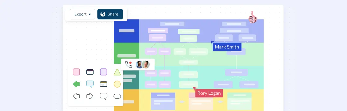 What is a Strategy Map? Learn How to create a Strategy map with easy 7 steps