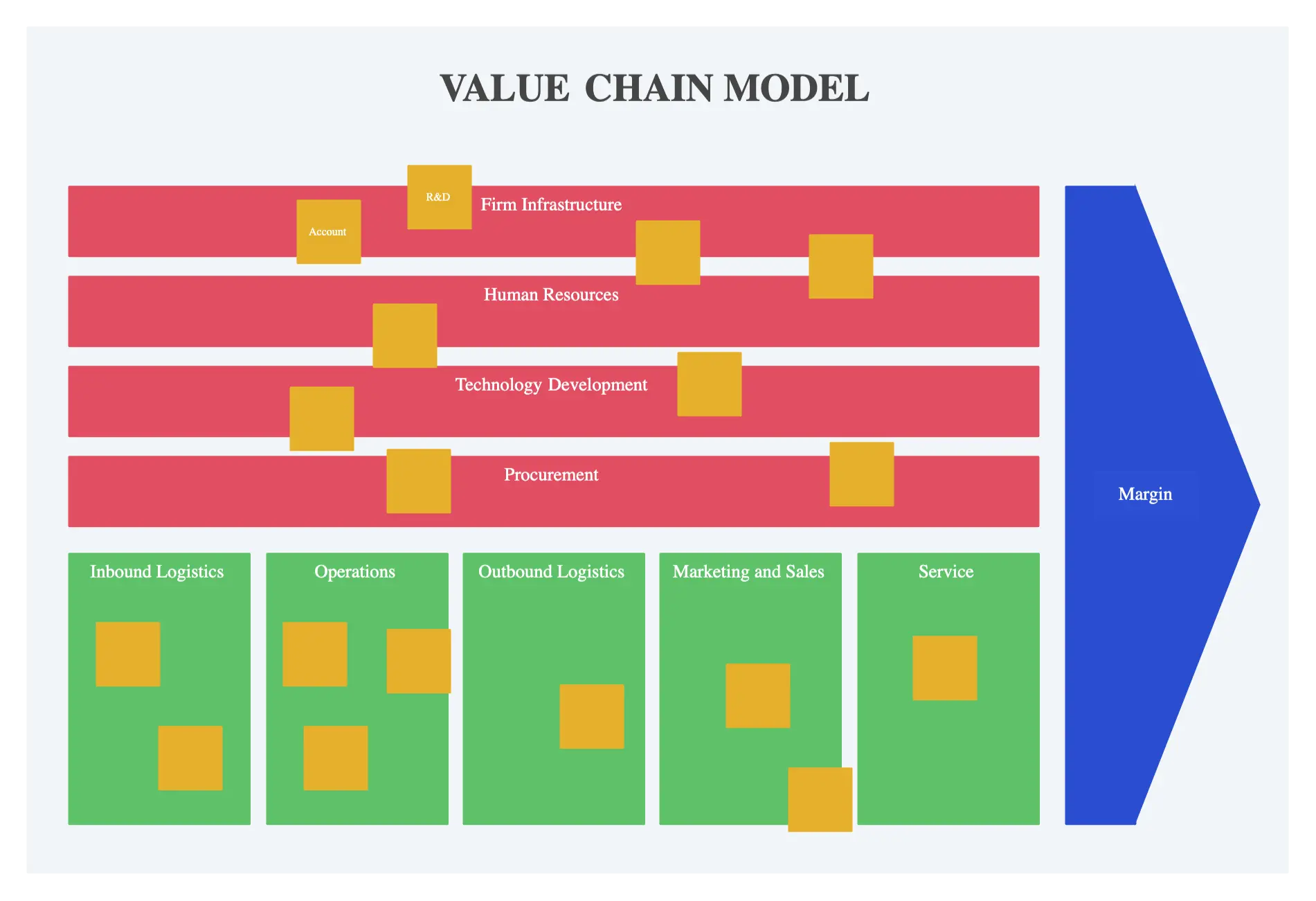 Value Chain Analysis What is a strategy map