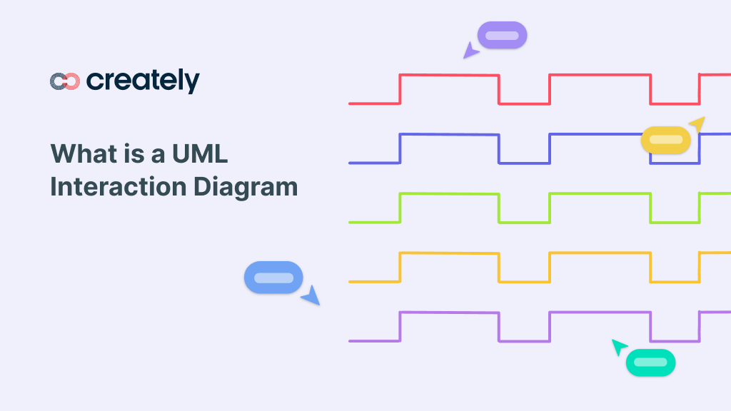 What is an Interaction Diagram: Definition, Purpose, Symbols, and ...