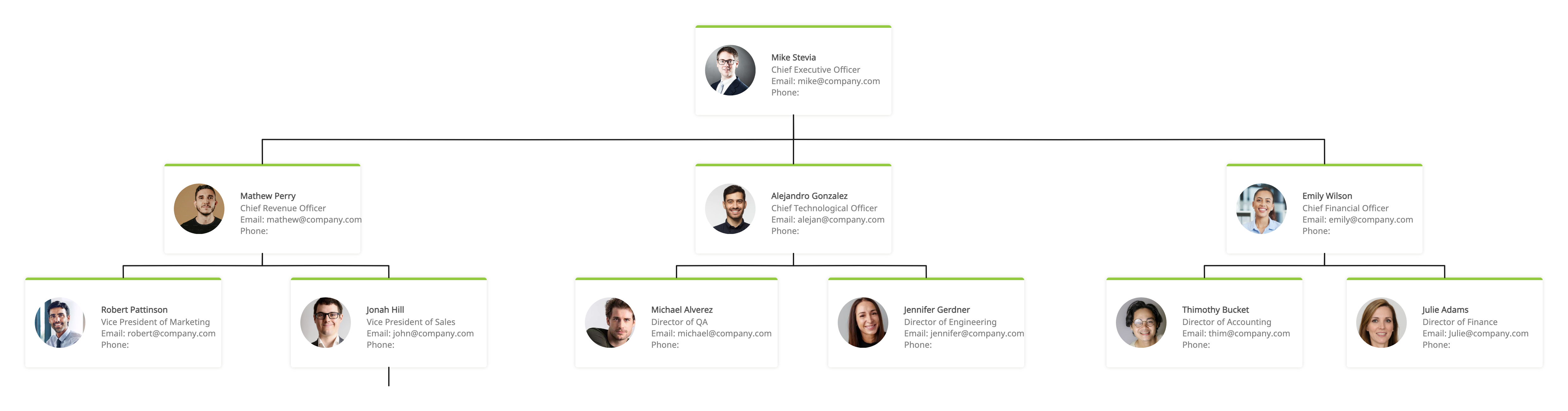Lines and connections