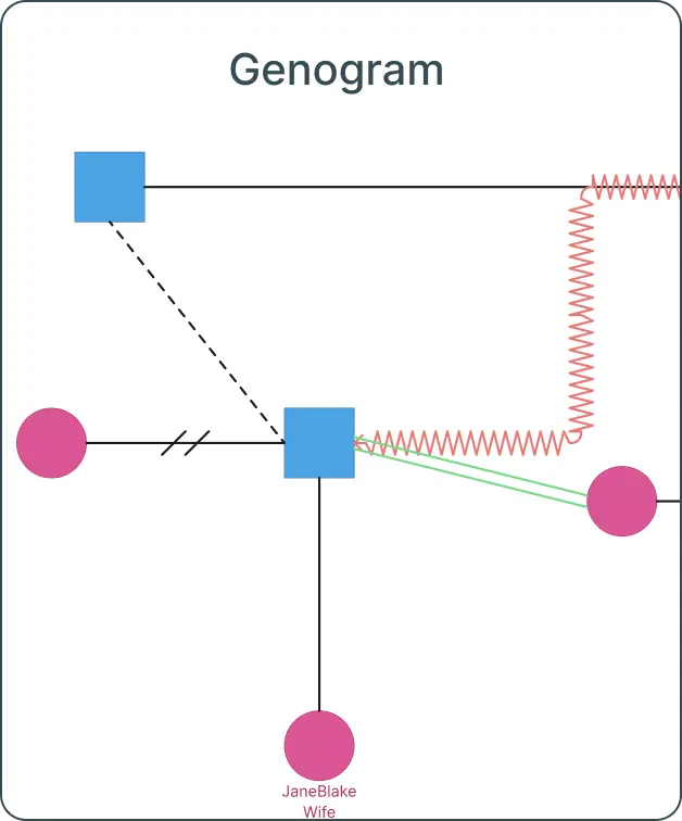 Genogram Template Example