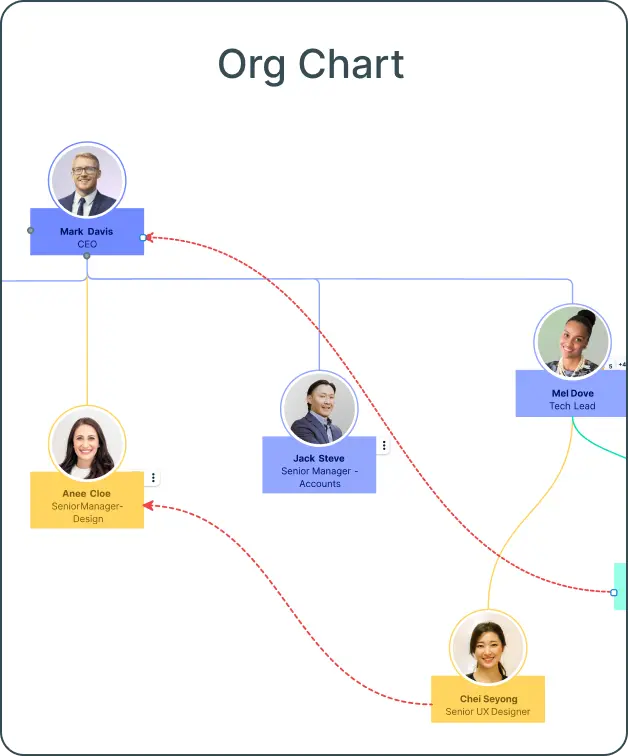 Org Chart Software