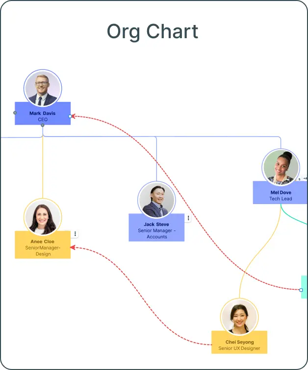 Org Chart