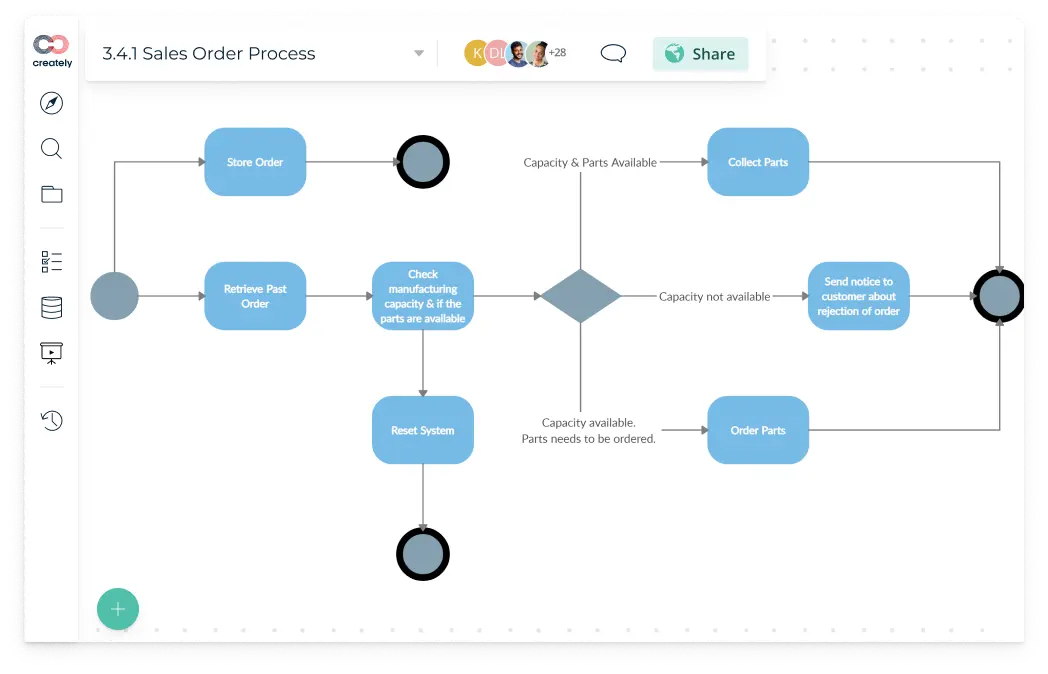 Online store diagram maker