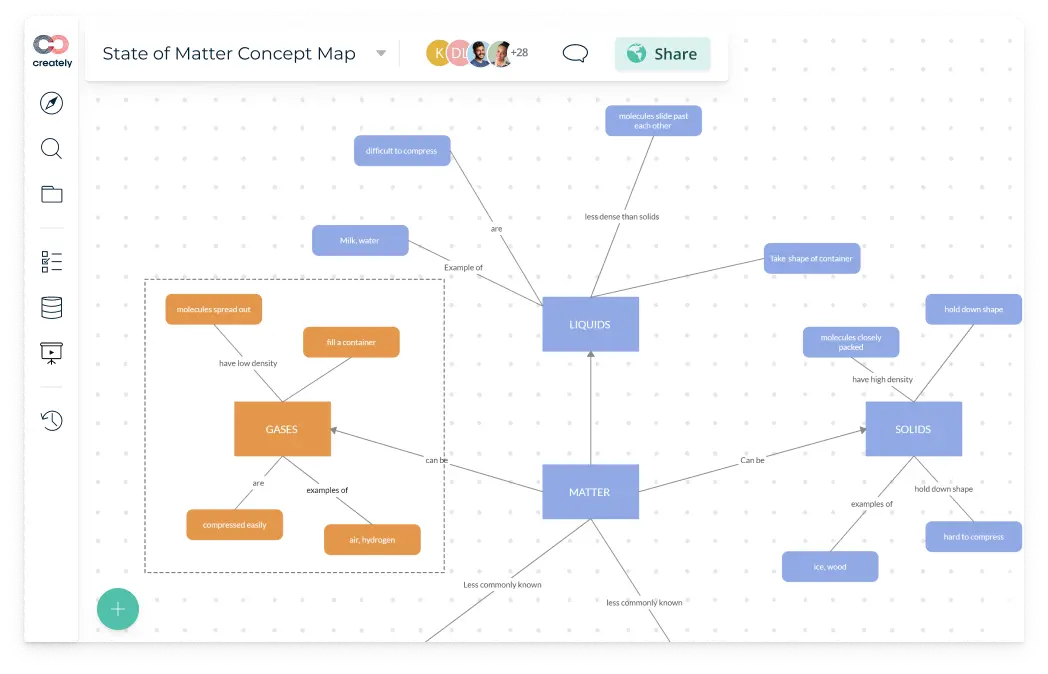 Creately | Visual Tools to Get Things Done | Connect People, Docs, Projects  and Data. | Creately