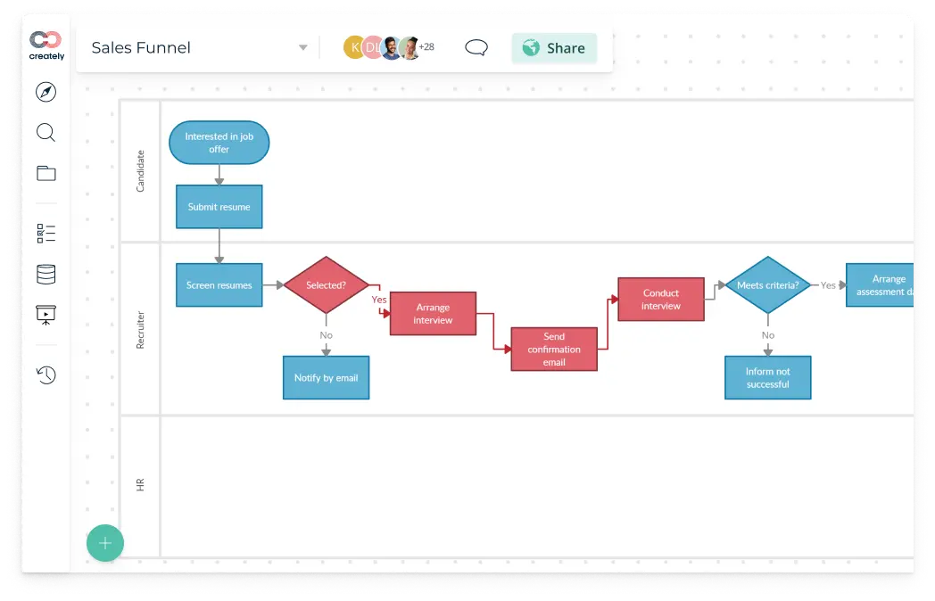 Creately | Visual Collaboration & Diagramming Platform