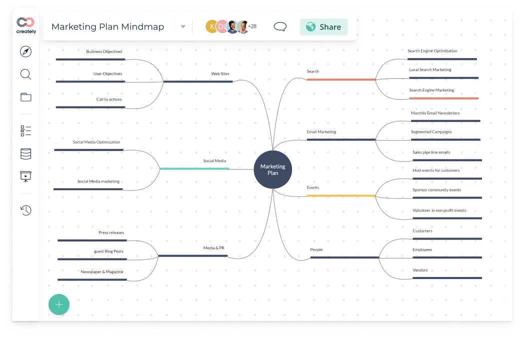 How to Draw the Perfect Timeline Diagram with Creately