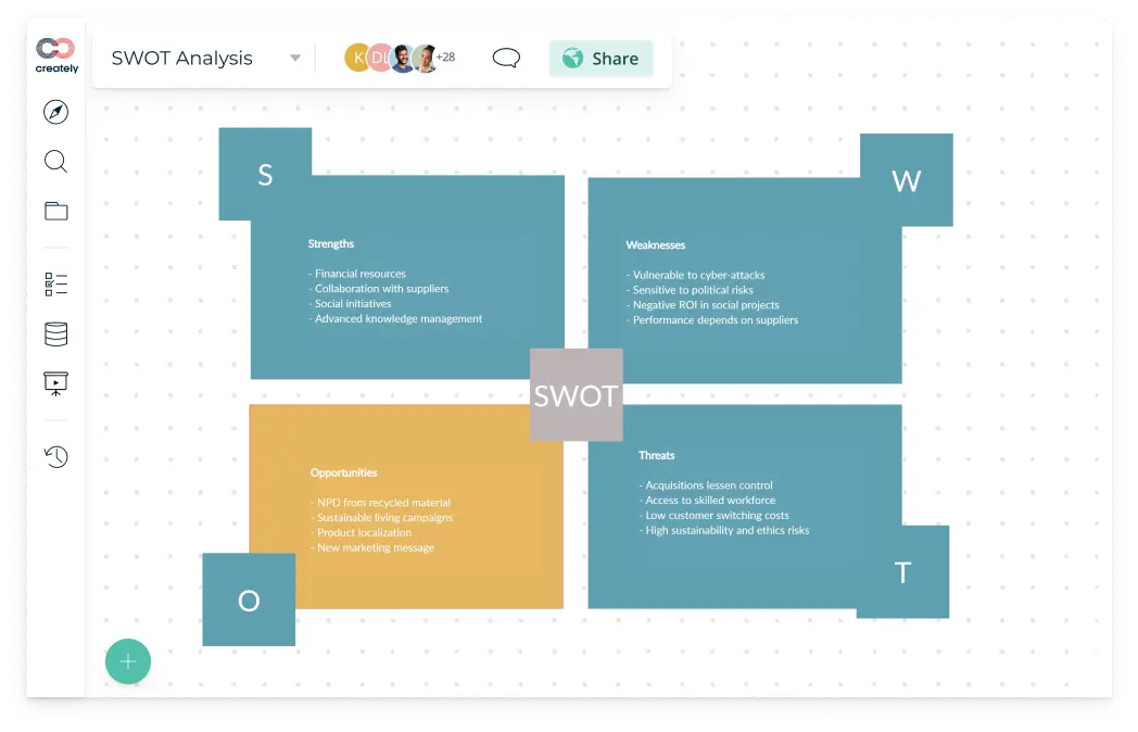 How to Draw the Perfect Timeline Diagram with Creately