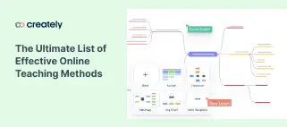The Ultimate List of Graphic Organizers for Teachers and Students