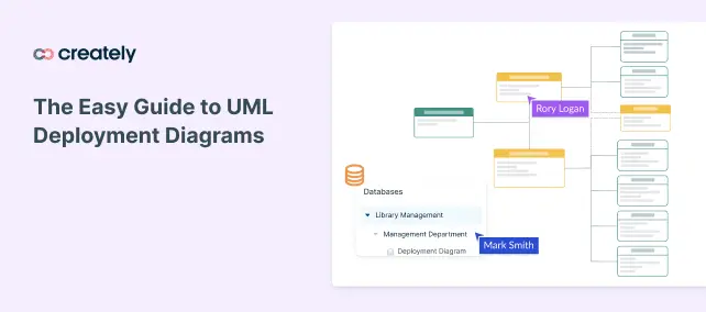 Creately vẽ uml online: Creately cho phép bạn vẽ và tạo sơ đồ UML theo cách chuyên nghiệp và hiệu quả. Dễ dàng thực hiện các thao tác và chỉnh sửa các sơ đồ UML để phù hợp với yêu cầu của bạn. Trải nghiệm vẽ sơ đồ UML chất lượng cao với Creately ngay hôm nay.