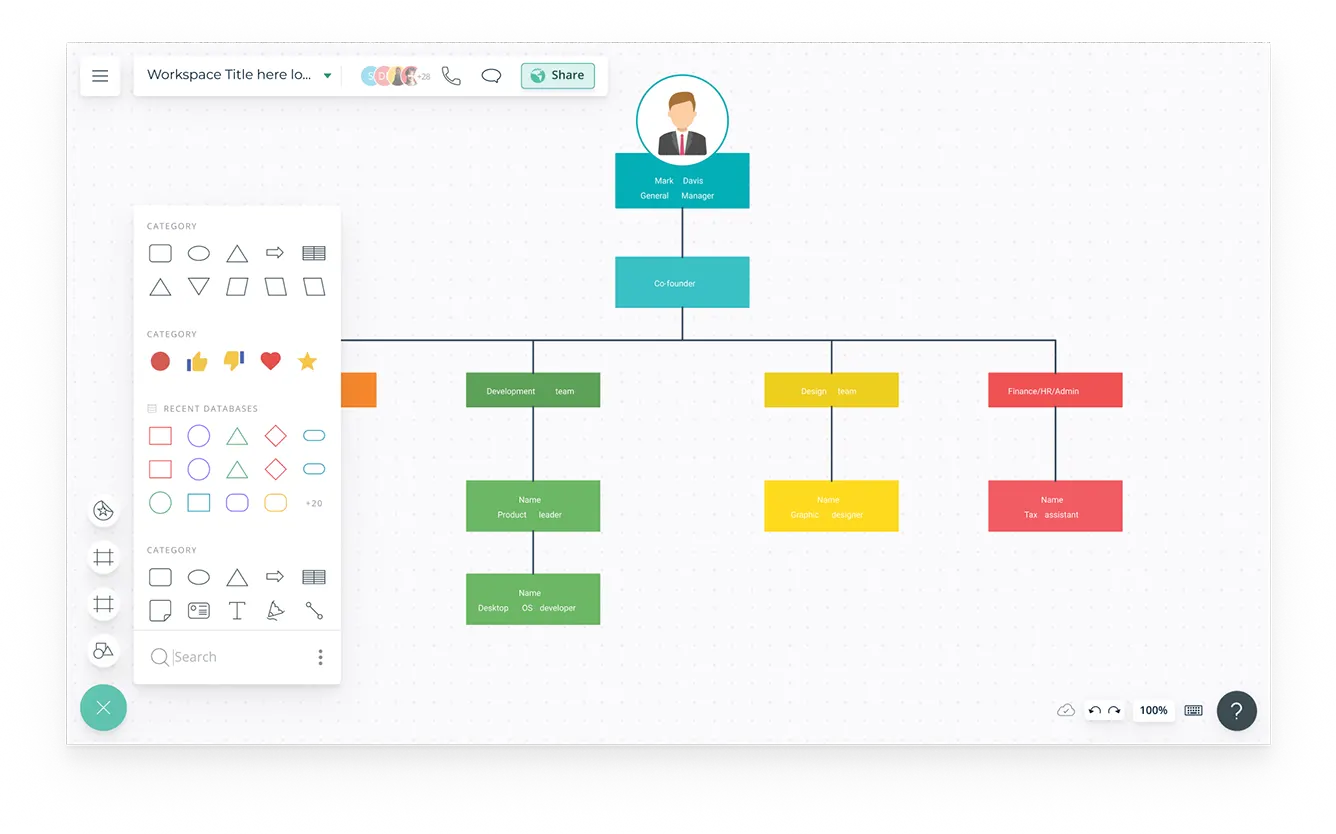 Organigrama Online | Crear Organigrama | Creately