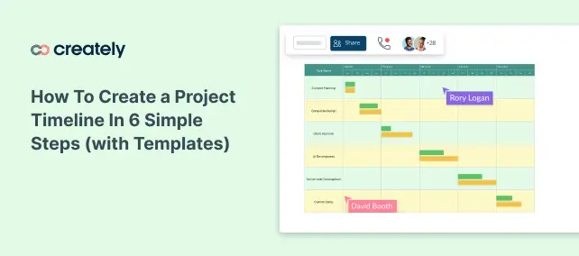 How To Create a Project Timeline In 6 Simple Steps