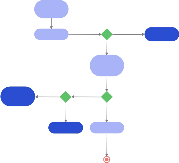 What is an Activity Diagram?