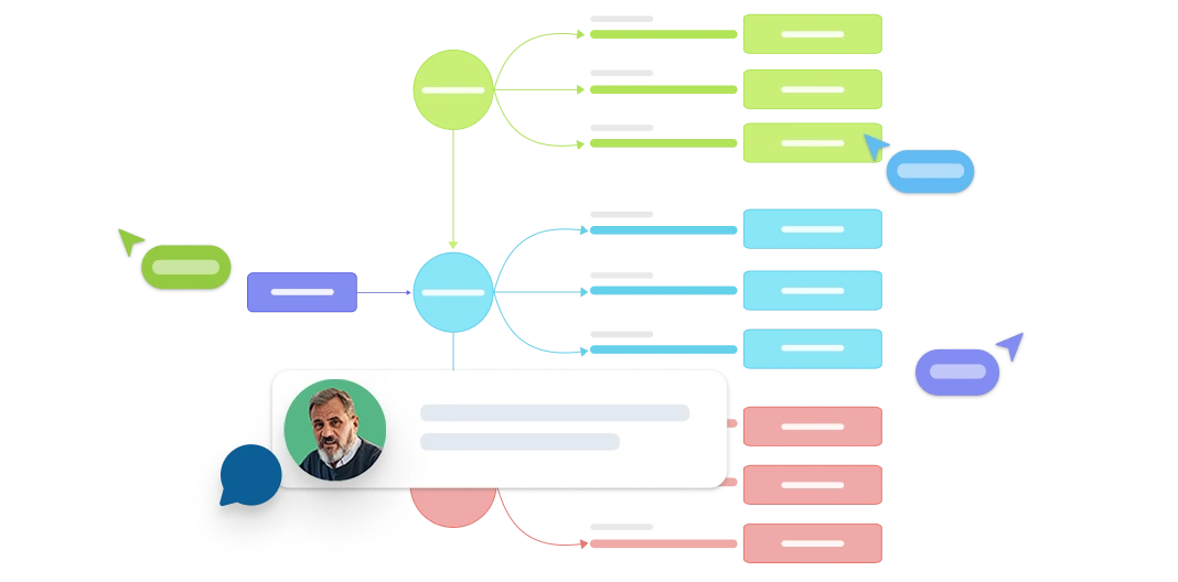 What Is a Brace Map Template?