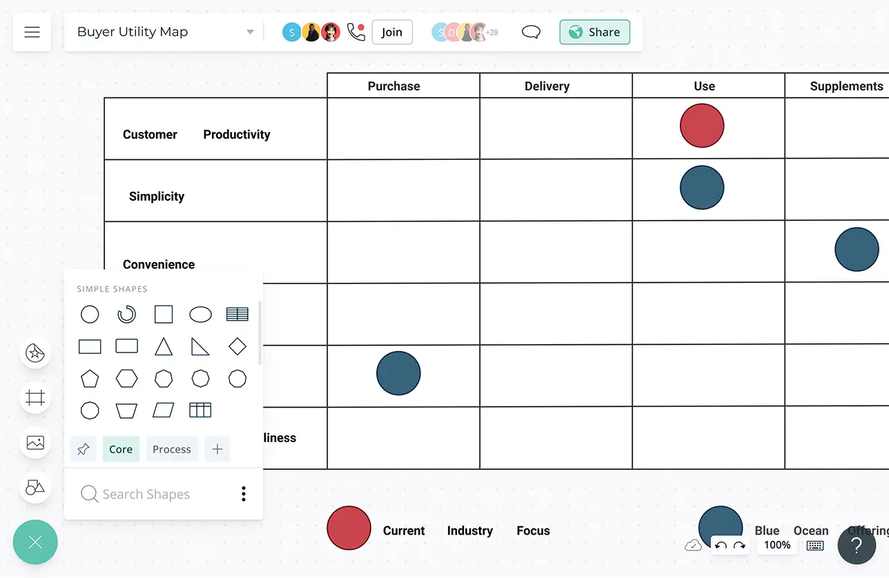 Buyer Utility Map, Buyer Utility Map Template, Examples and Quick Tips