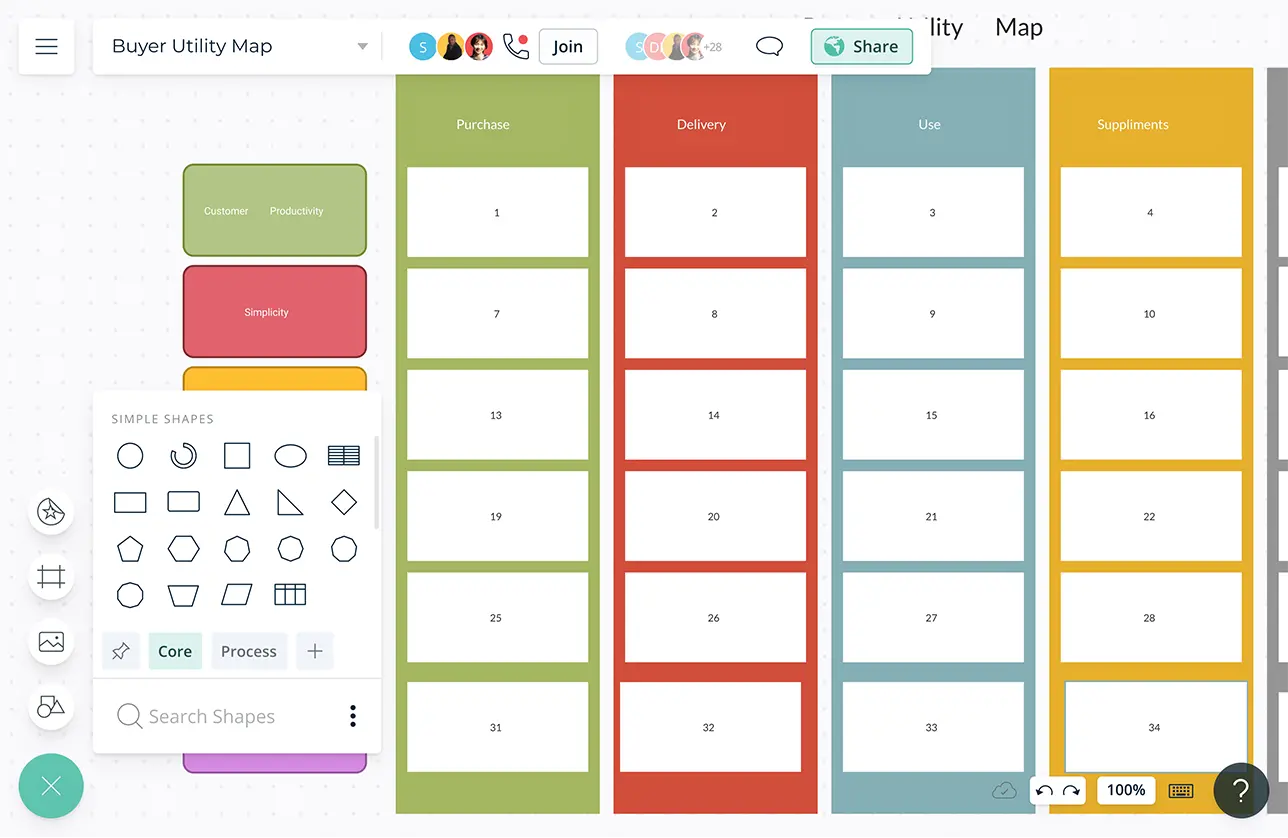 Buyer Utility Map, Buyer Utility Map Template, Examples and Quick Tips