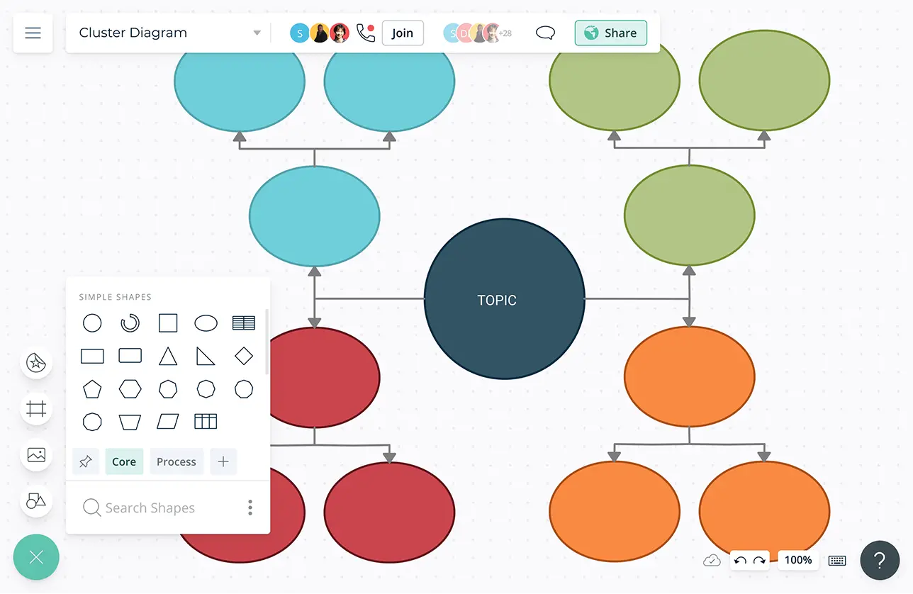 Cluster Diagram | Cluster Map Template | Examples and Tips | Creately