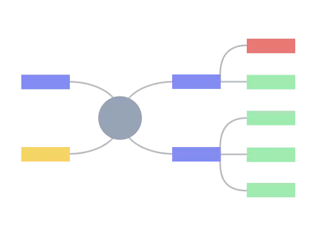 What is Mind Mapping?