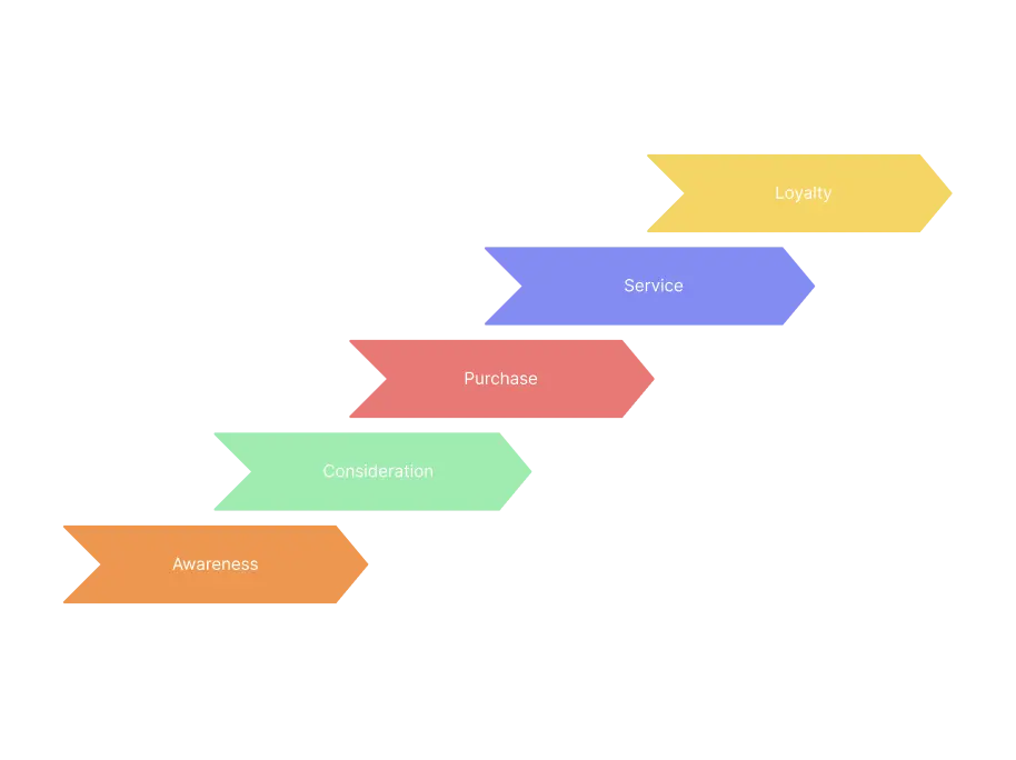 What is a Customer Journey Map?