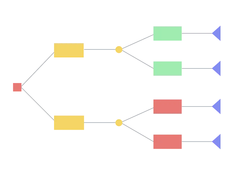 Why are Decision Trees Important?