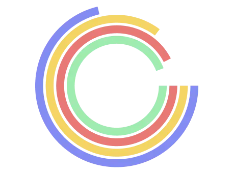 What is a Donut Chart?